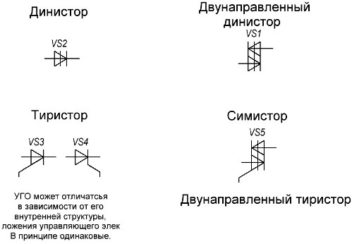 Симистор обозначение на схеме