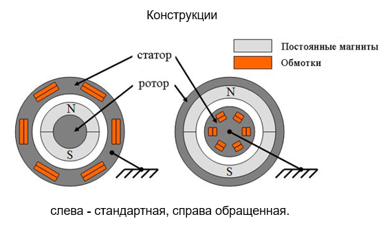 Пуск синхронного двигателя кратко