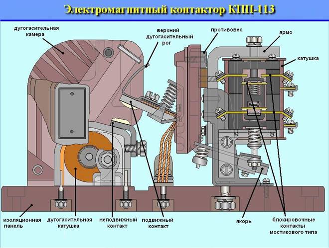 Объясните по схеме устройство контактора