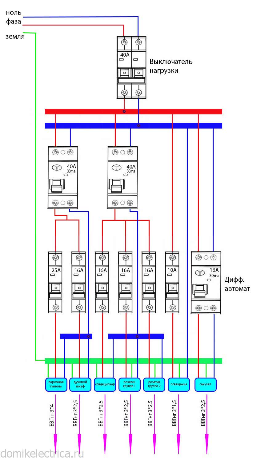 Схема эл щита в частном доме