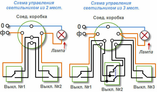 Уклсип схема подключения