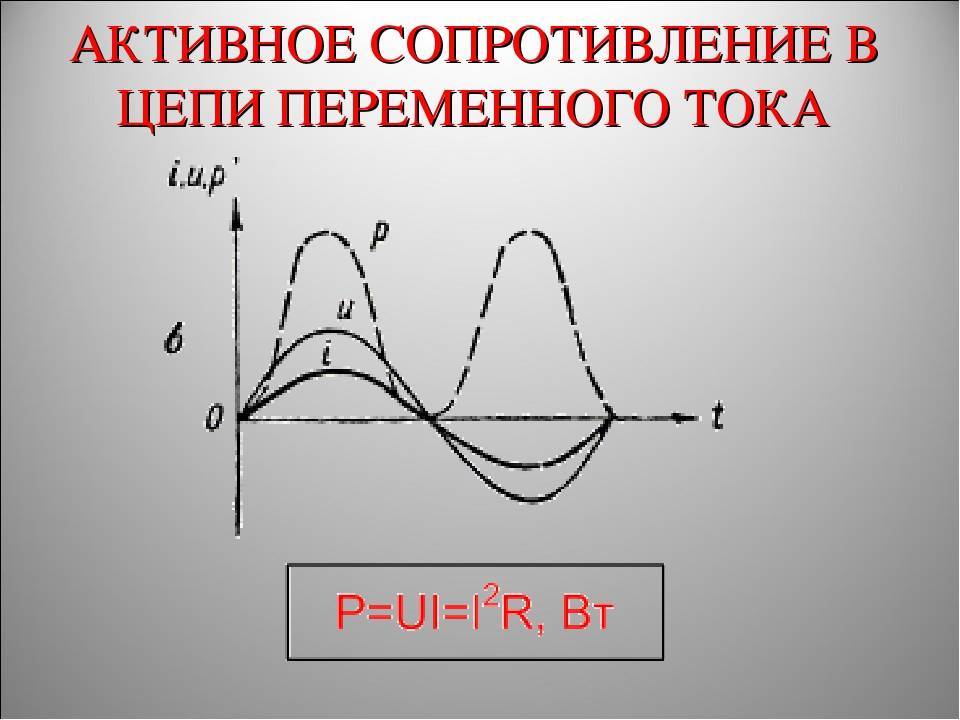 Активное сопротивление переменного тока. Активное сопротивление в цепи переменного тока. Активное сопротивление в цепи переменного. График активного сопротивления в цепи переменного тока. Активное сопротивление в цепи переменного тока формула.