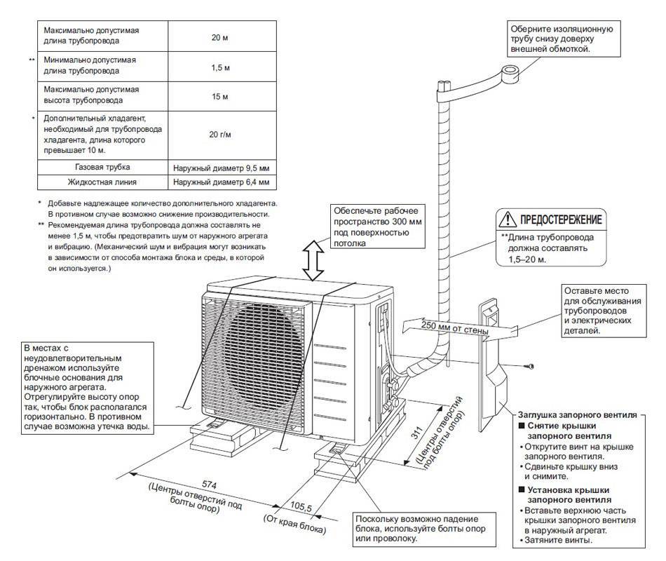 Схема подключения кондиционера subtropic