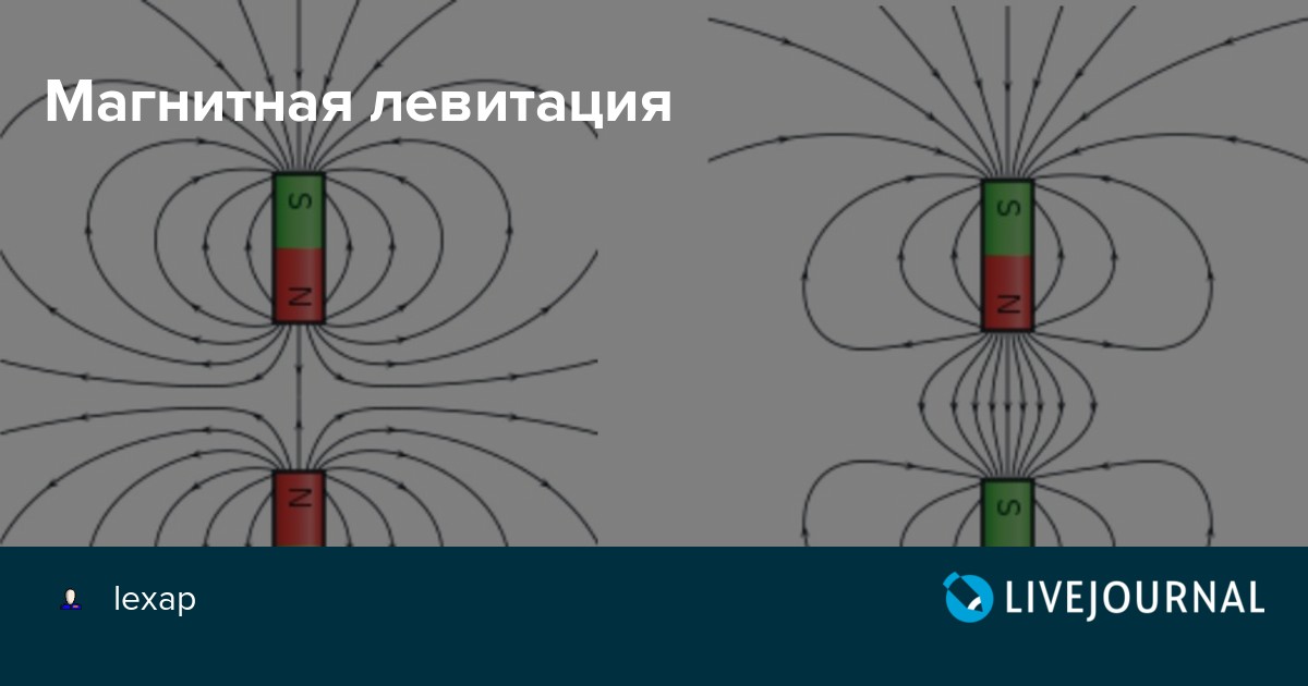 Погода в магнитном. Схема магнитной левитации. Левитация в магнитном поле. Электромагнитная левитация.