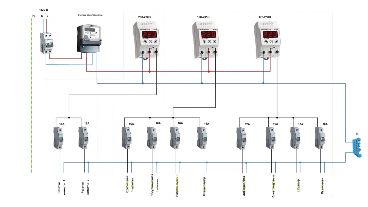 Схема электрощита в квартире с узо и реле напряжения