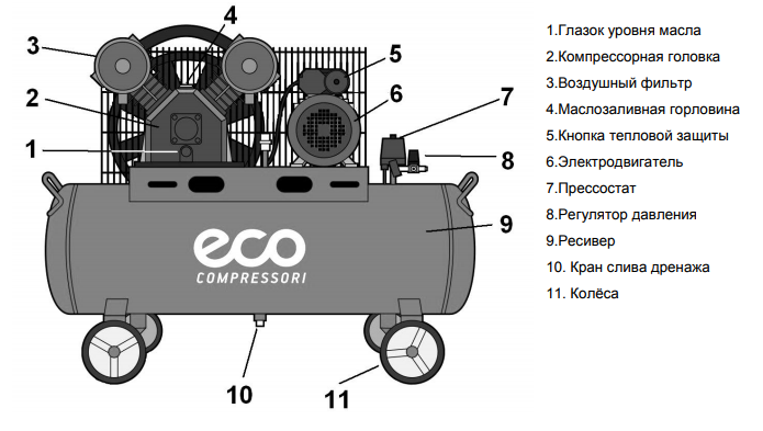 Воздушный компрессор устройство схема