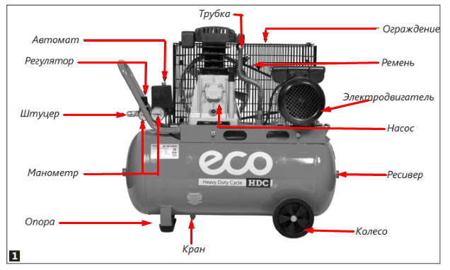 Компрессор воздушный схема устройства