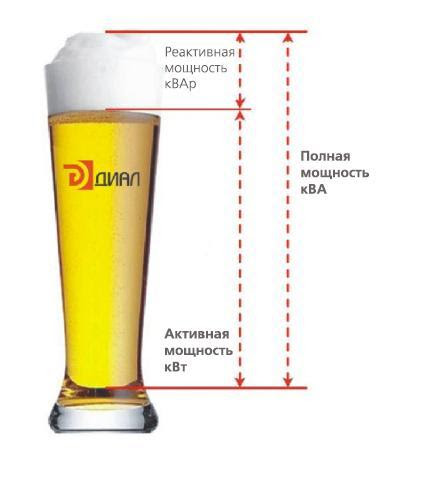Активная и реактивная мощность. Активная и реактивная мощность пиво. Активная мощность реактивная мощность полная мощность. Реактивная мощность пиво. Активная реактивная полная.