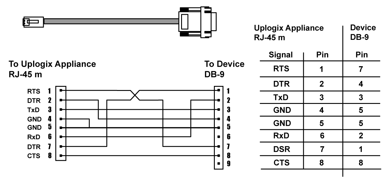 Карта мониторинга ic rs232 dry contacts