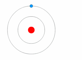 Bohr atom animation 2