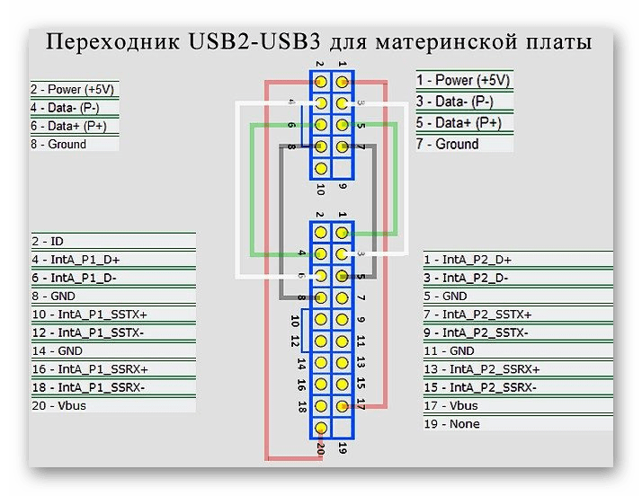 Материнская плата распиновка панели. Разъем usb3 на материнской плате распиновка. Распайка USB 2.0 разъема. Разъем кабельного подключения USB на материнской плате. Распайка USB 3.0 разъема на материнской плате.