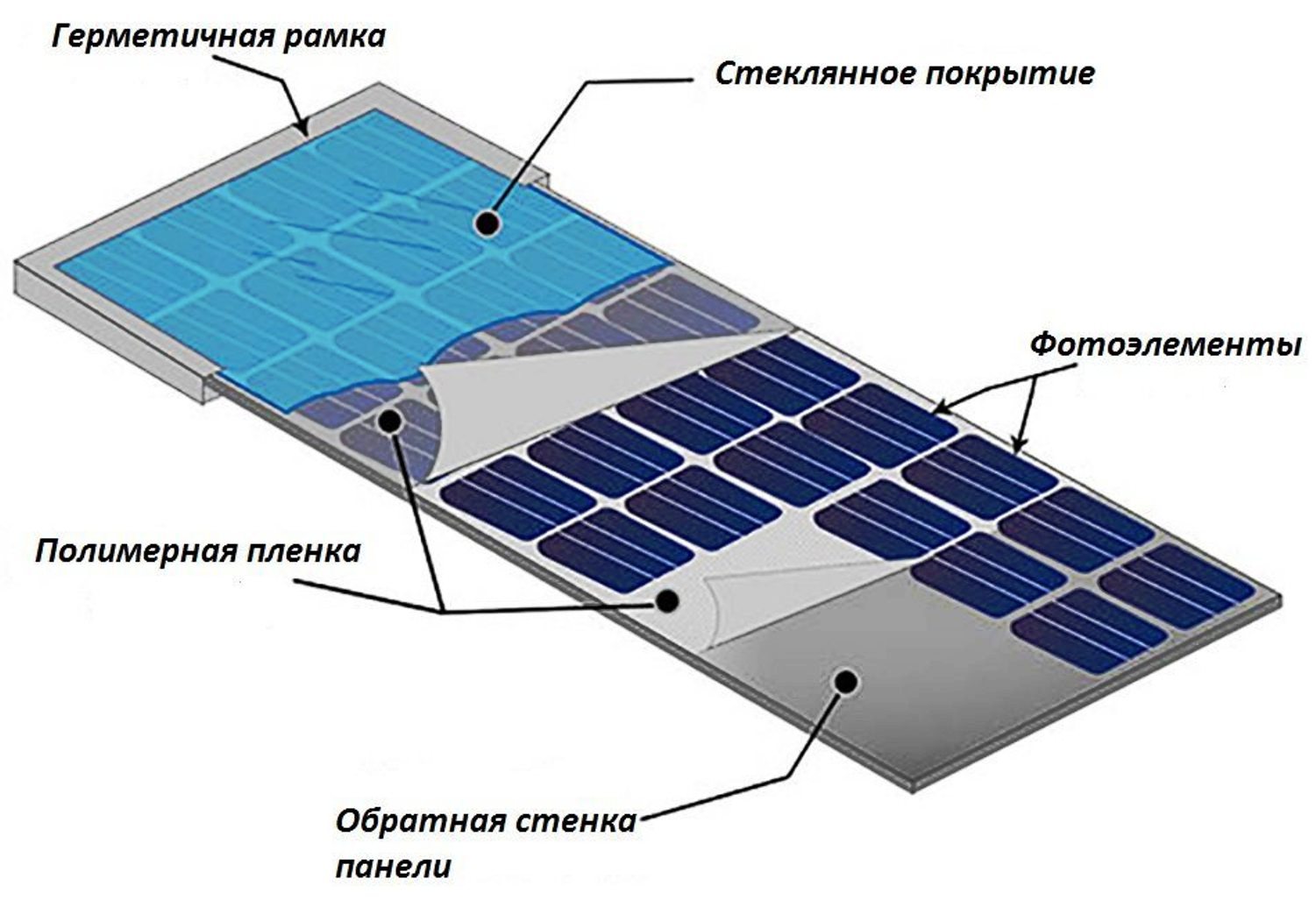 Двигатель на солнечных батареях