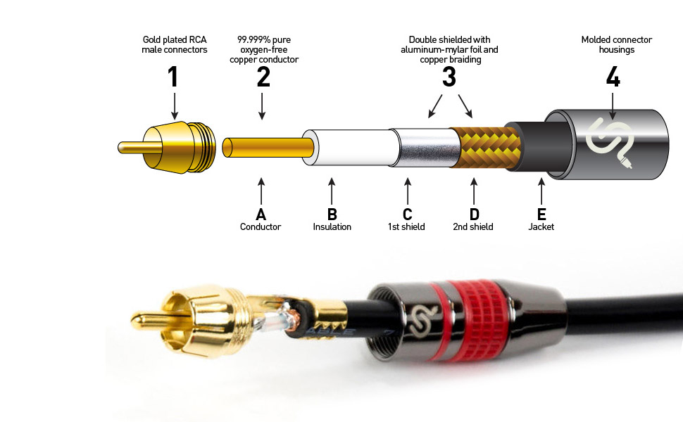 Коаксиальный Кабель Spdif Купить