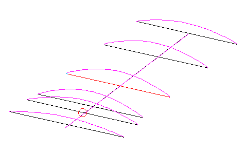 Antenna currents