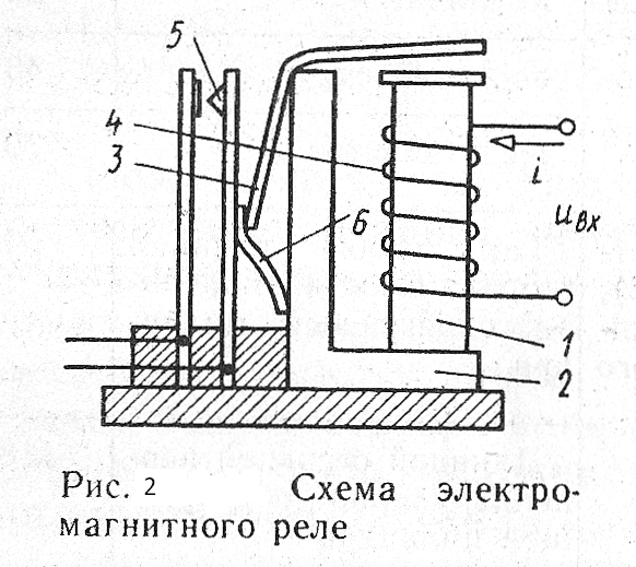 Электромагнитное реле физика