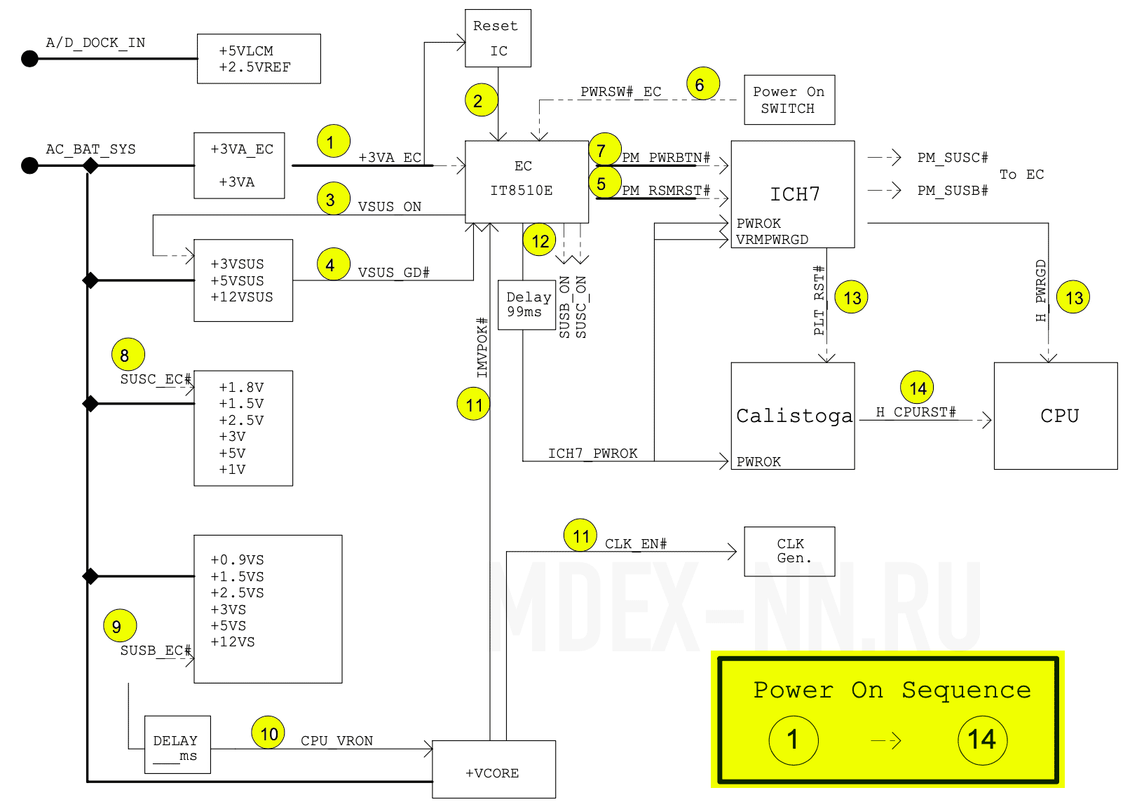 Схема POWER On Sequence ноутбука ASUS A6F