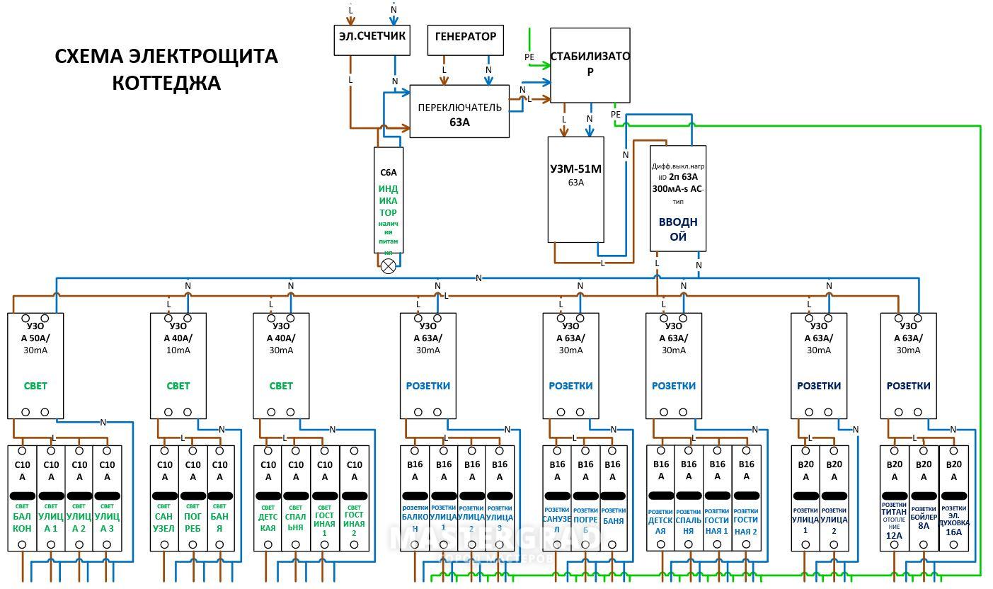 Схема электрощита для частного дома