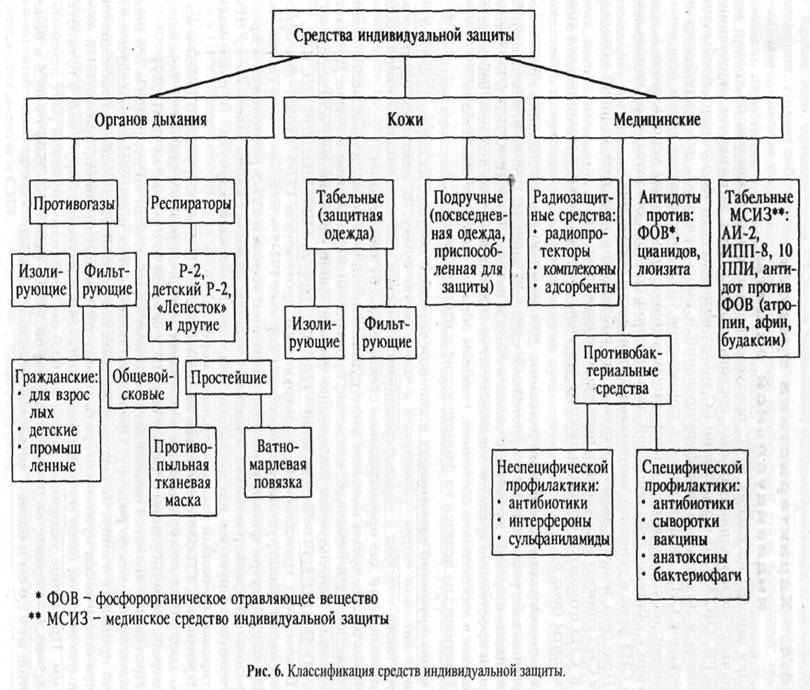 Акт проверки средств индивидуальной защиты органов дыхания образец 2021