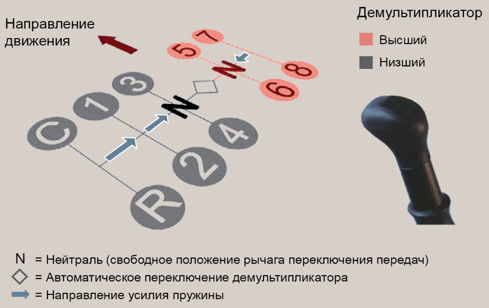 Как переключать передачи на валдае схема