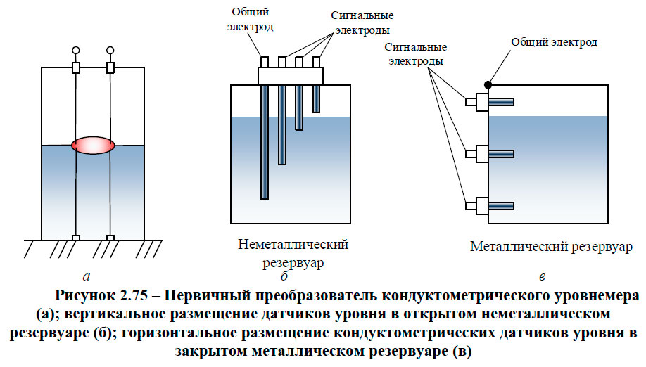 Ультразвуковой уровнемер схема