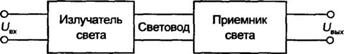 ОПТРОНЫ Устройство и принцип действия оптронов