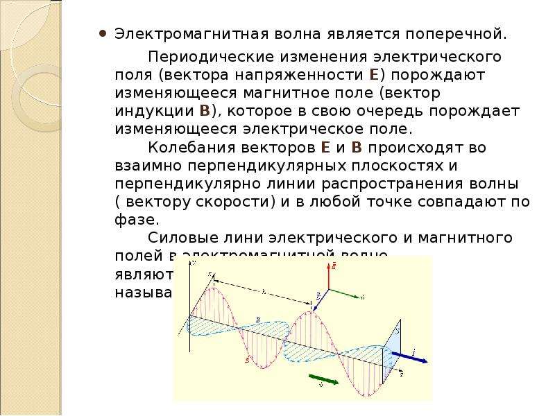 Свойства электромагнитных волн. Электромагнитные волны поперечные или продольные. Электромагнитная волна является продольной поперечной. Поперечность электромагнитных волн. Электромагнитная волна является поперечной.