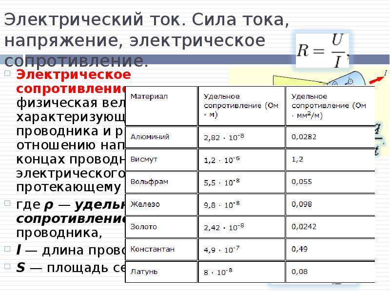 Самостоятельная по физике сила тока сопротивление напряжение. Сила тока напряжение и сопротивление. Сила тока и напряжение. Электрический ток сила тока напряжение сопротивление. Мощность напряжение сила тока.