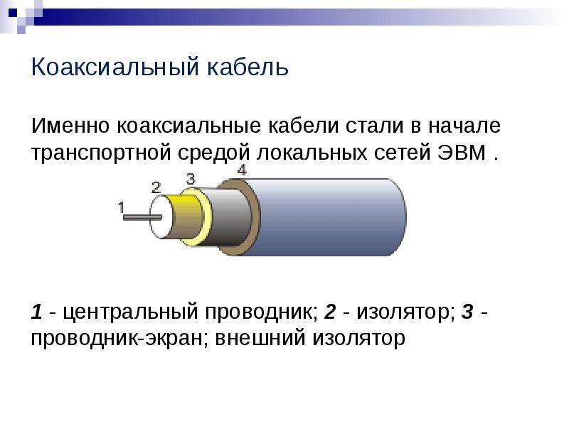 Коаксиальный кабель на схеме