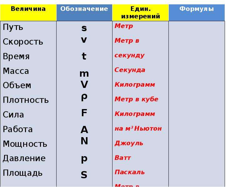 Как обозначается изображение