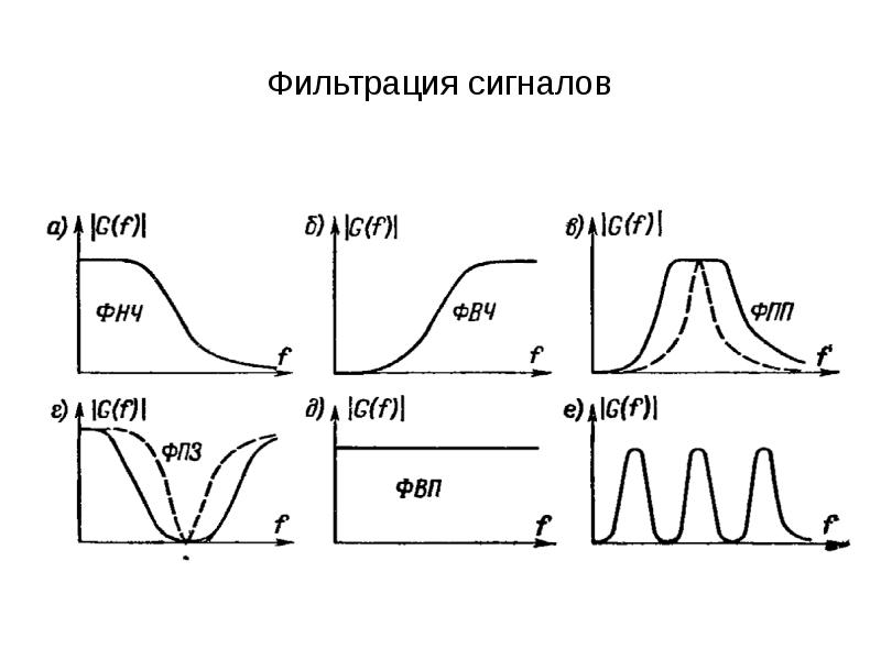 Фильтр верхних и нижних частот схема