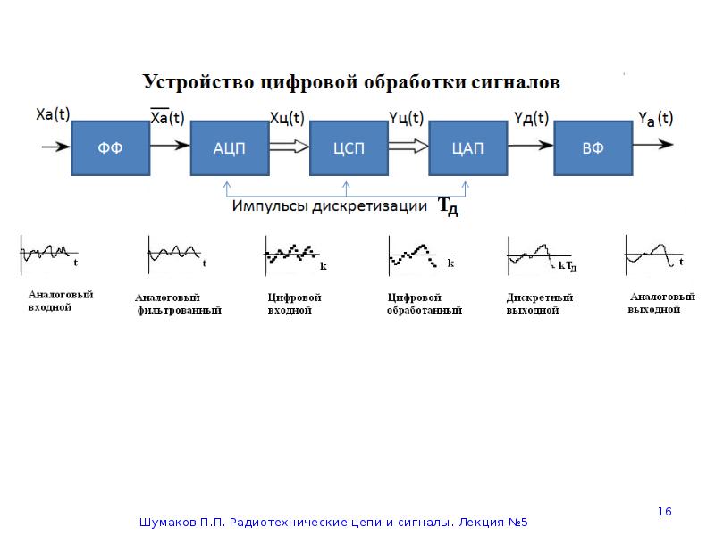 Линия для передачи сигналов к которой могут параллельно подключаться несколько устройств компьютера