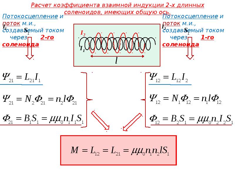 Индуктивность длинного соленоида формула