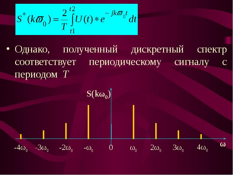 Дискретный сигнал картинка