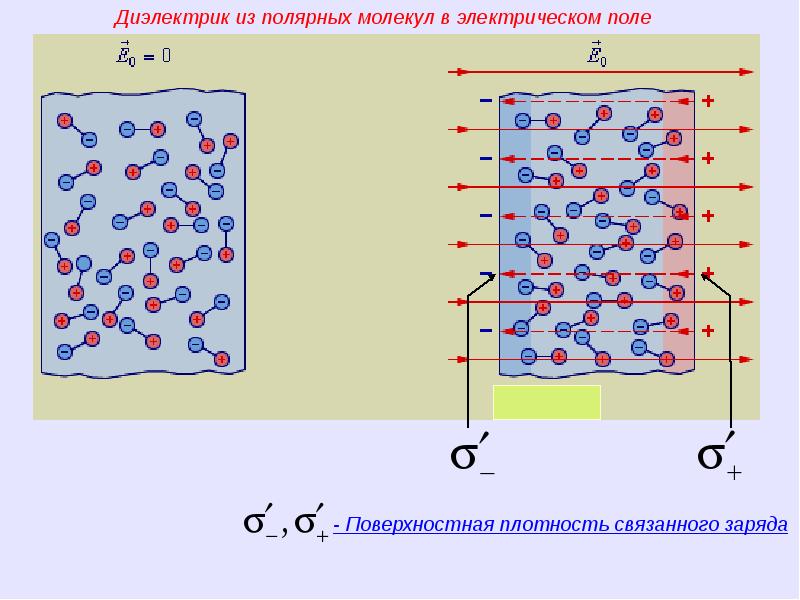 Диэлектрик это