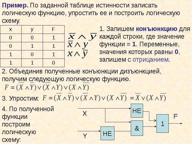 Составить таблицу истинности по схеме онлайн