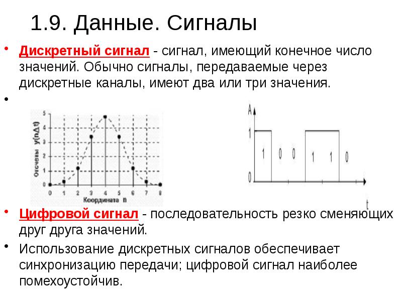 Дискретный сигнал фото