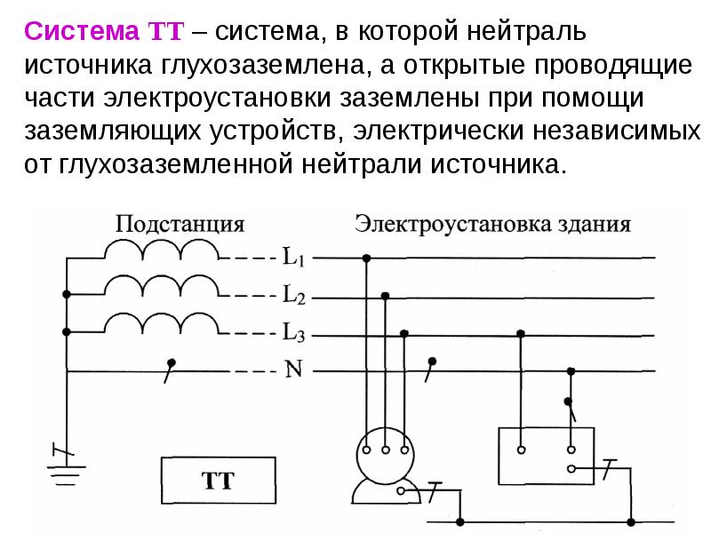 Как обозначается глухозаземленная нейтраль на схеме