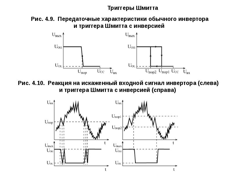 Триггер шмитта на оу схема