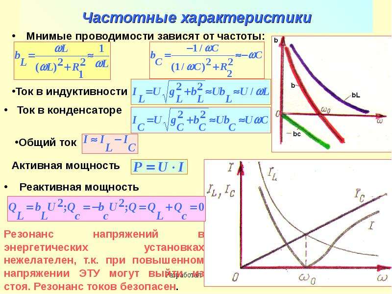 Какой из графиков изображенных на рисунке соответствует графику зависимости емкостного сопротивления