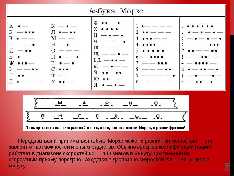 Азбука морзе для детей в картинках