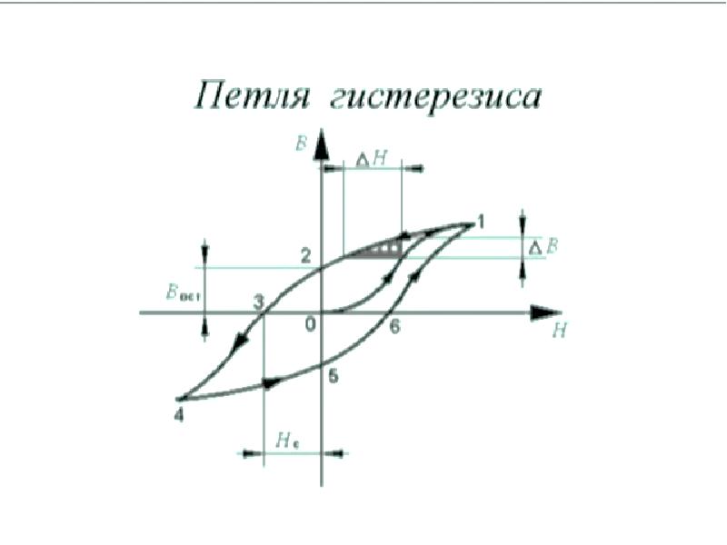 Реле с гистерезисом