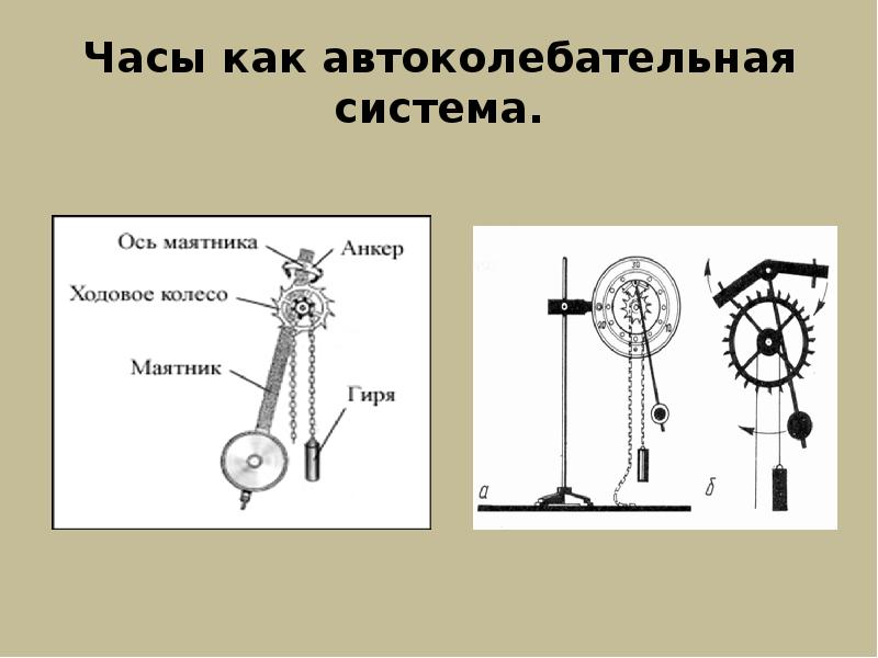 Какой должна быть длина маятника в маятниковых часах чтобы период его колебаний был равен 1с