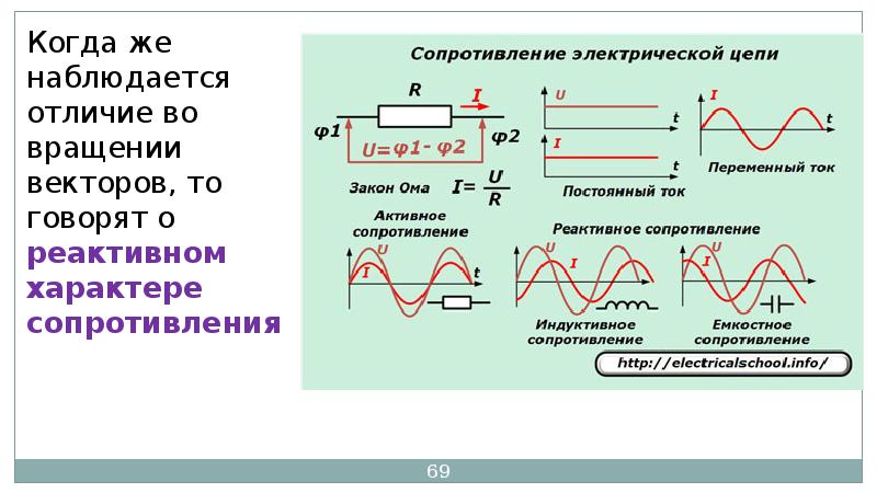 Графическое изображение постоянного и переменного тока