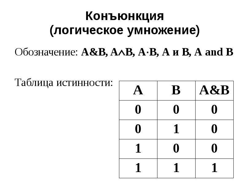 Базовые логические операции и схемы конъюнкция дизъюнкция отрицание таблицы истинности