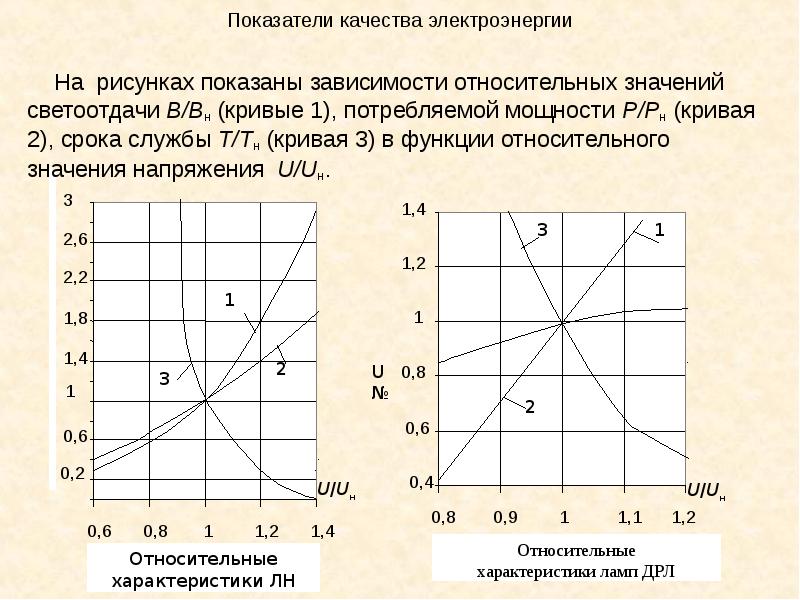 Показатель энергии