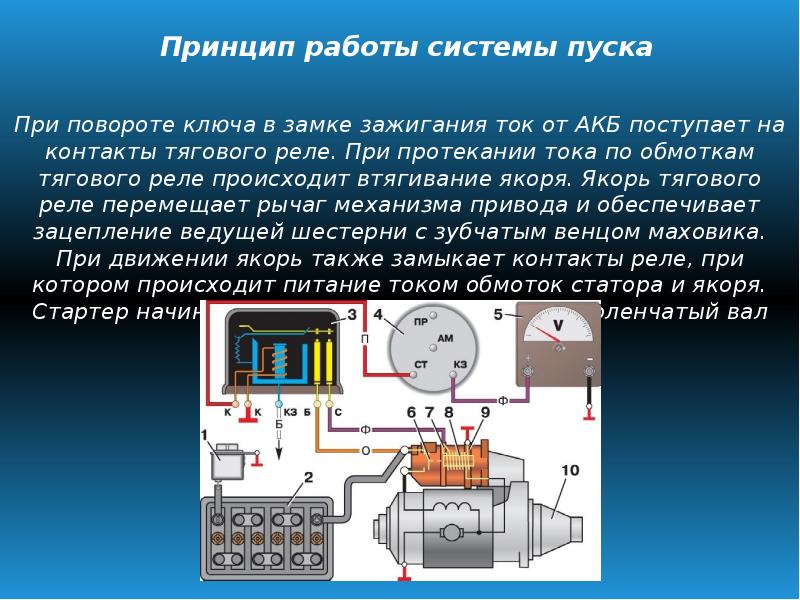 Схема системы электропуска