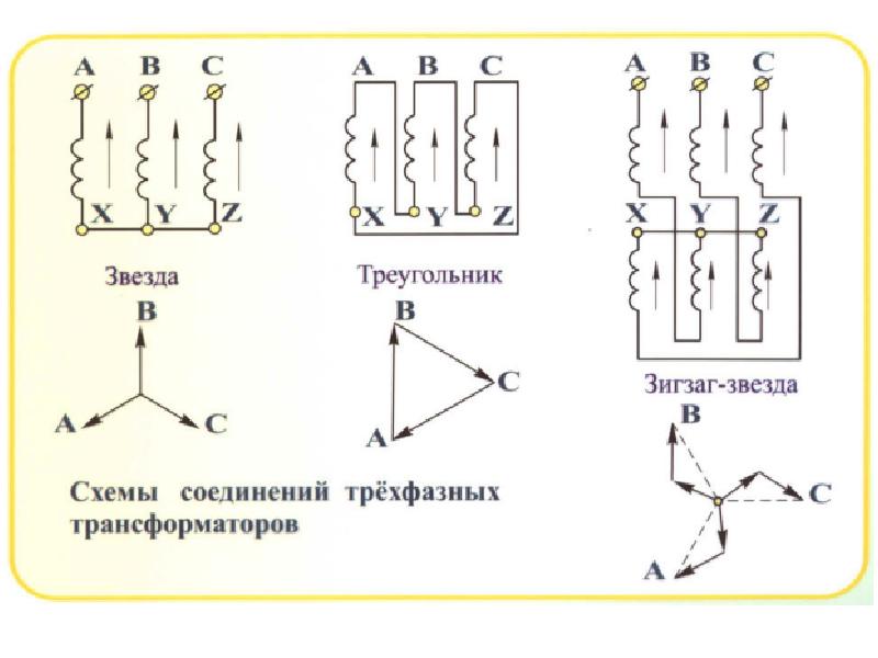 Характеристики трехфазного асинхронного двигателя