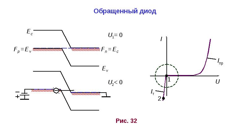 Изобразите схему включения опорного диода