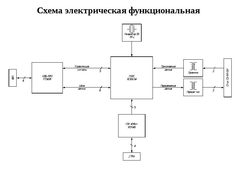 Электрическая схема смартфона