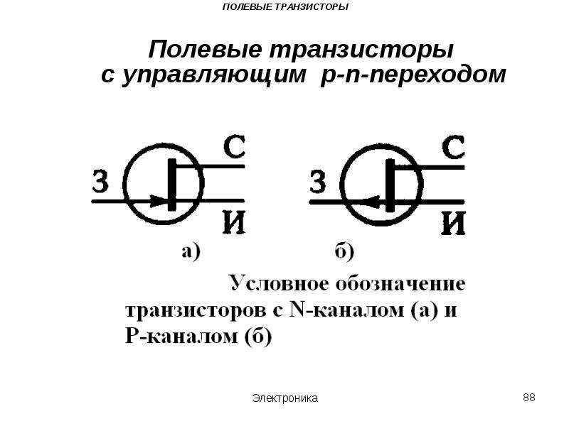 Структурная схема полевого транзистора